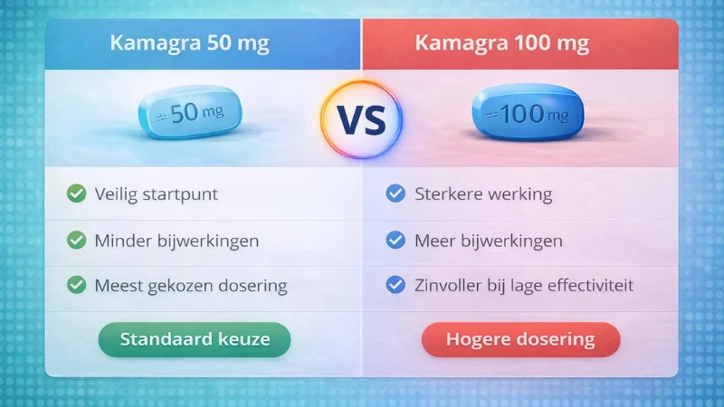 Vergelijking van Kamagra 50 mg en 100 mg dosering met verschillen in werking en bijwerkingen