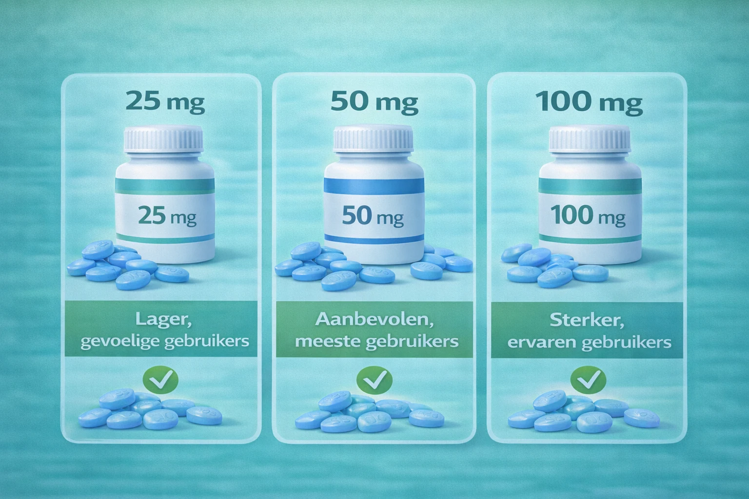 Vergelijking van Kamagra doseringen 25 mg 50 mg en 100 mg met uitleg voor verschillende gebruikers