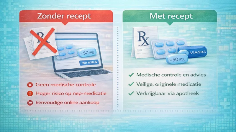 Vergelijking tussen Kamagra kopen zonder recept en met recept met verschillen in veiligheid en controle